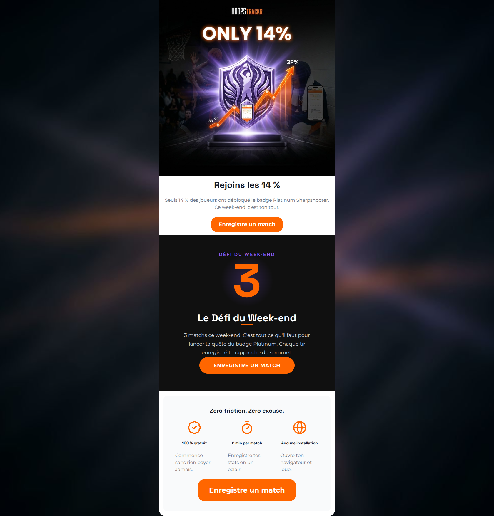 Email design: Only 14% have the Platinum Sharpshooter badge