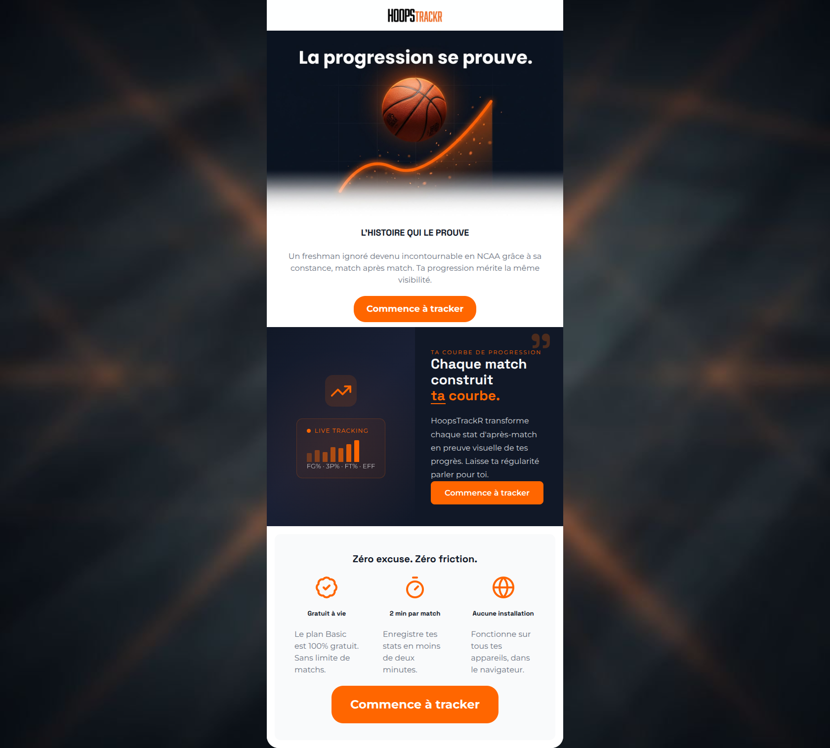 Email design: Pourquoi l'amélioration continue finit par se voir