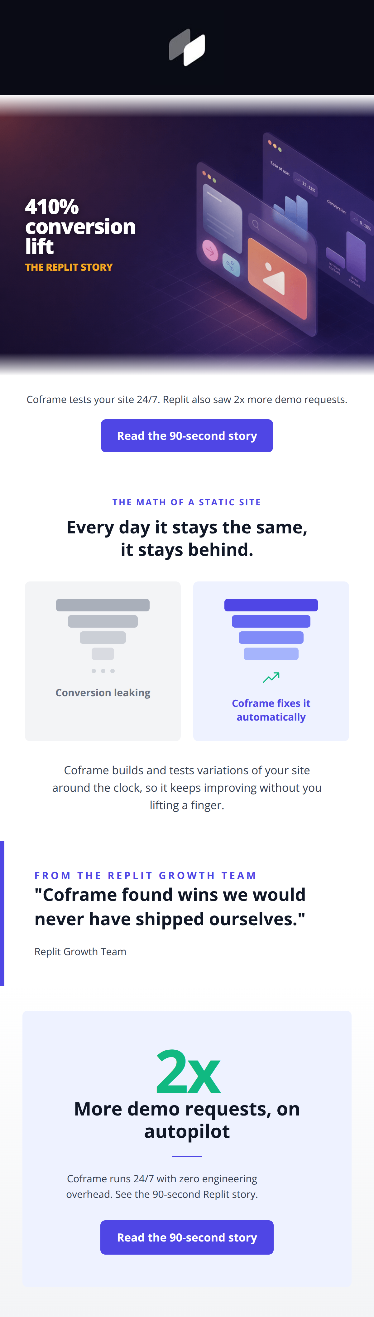 A hero image featuring a 410% conversion lift headline and a side-by-side funnel comparison graphic.