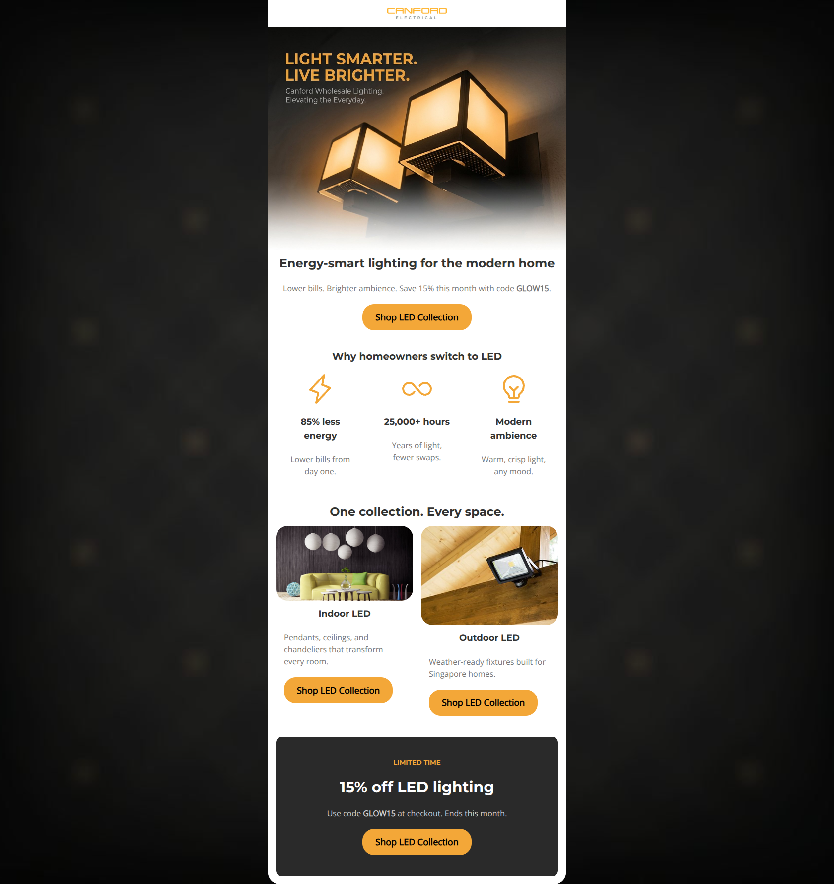 Email design: Brighter home. Lower bills. 15% off LEDs.