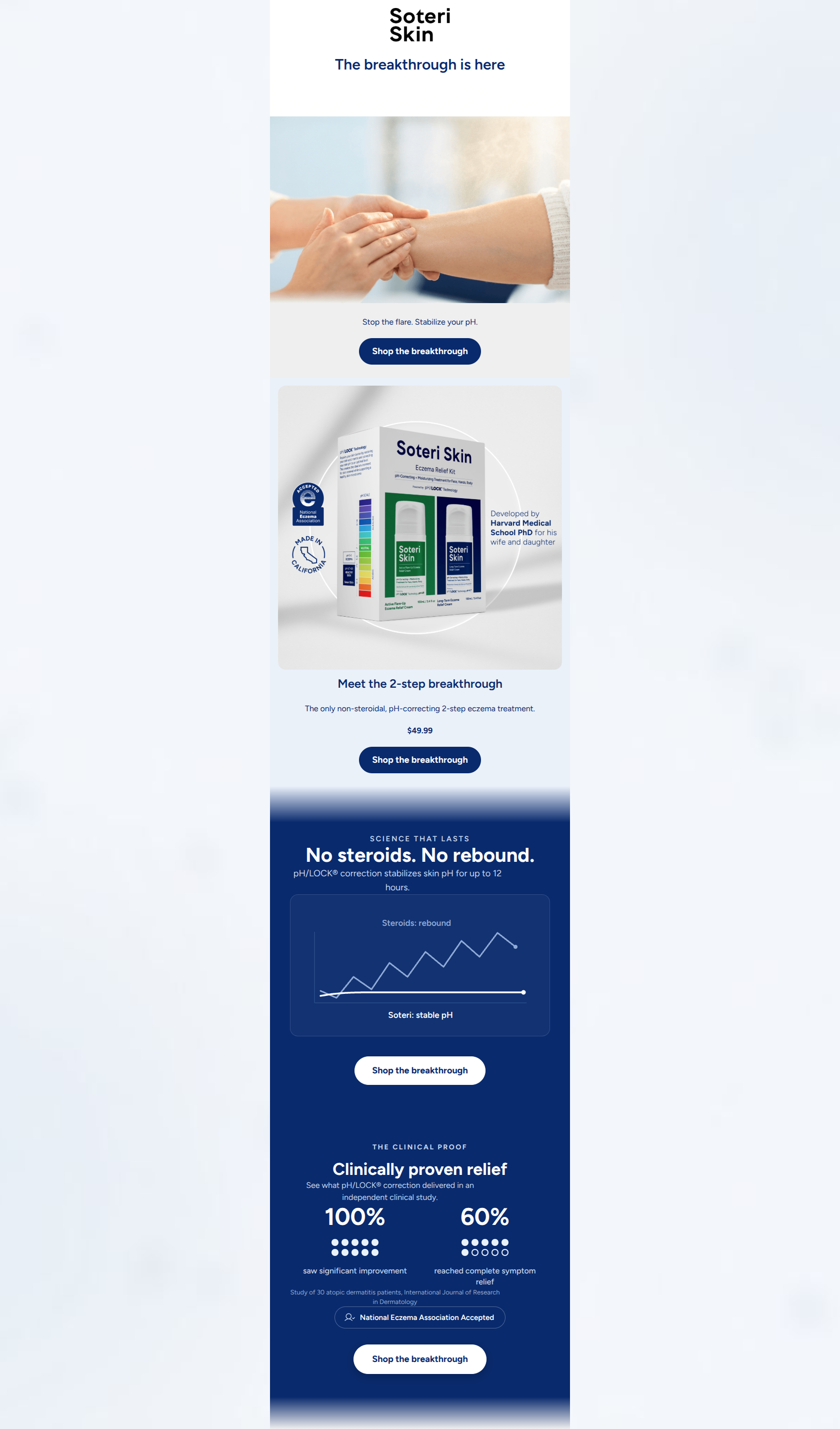 Email design: New: stop the flare, stabilize your pH