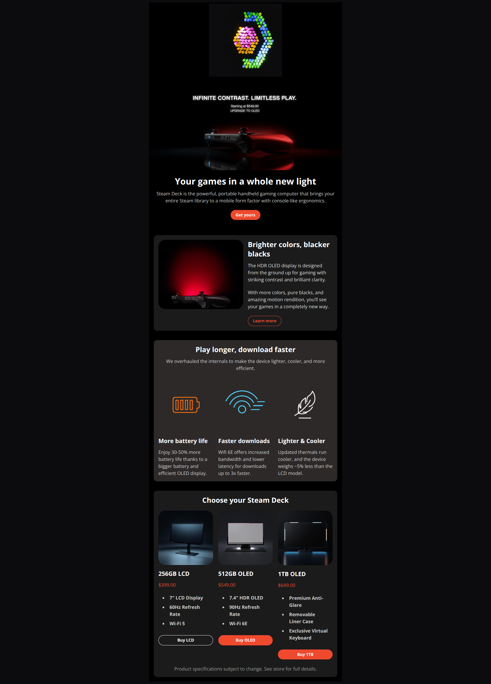 Email design: Steam Deck OLED: See Your Library Anew ✨