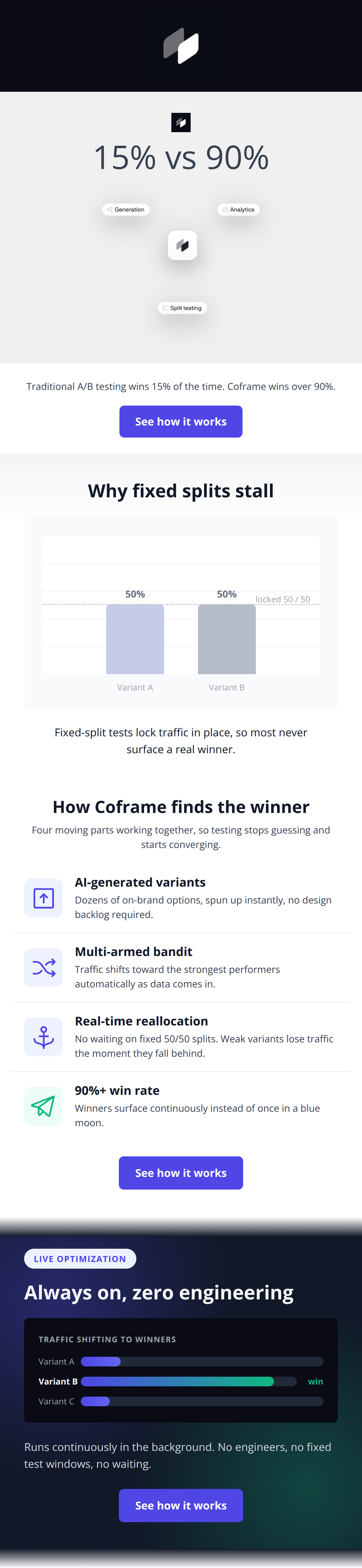 Email design: Why most A/B tests never find a winner