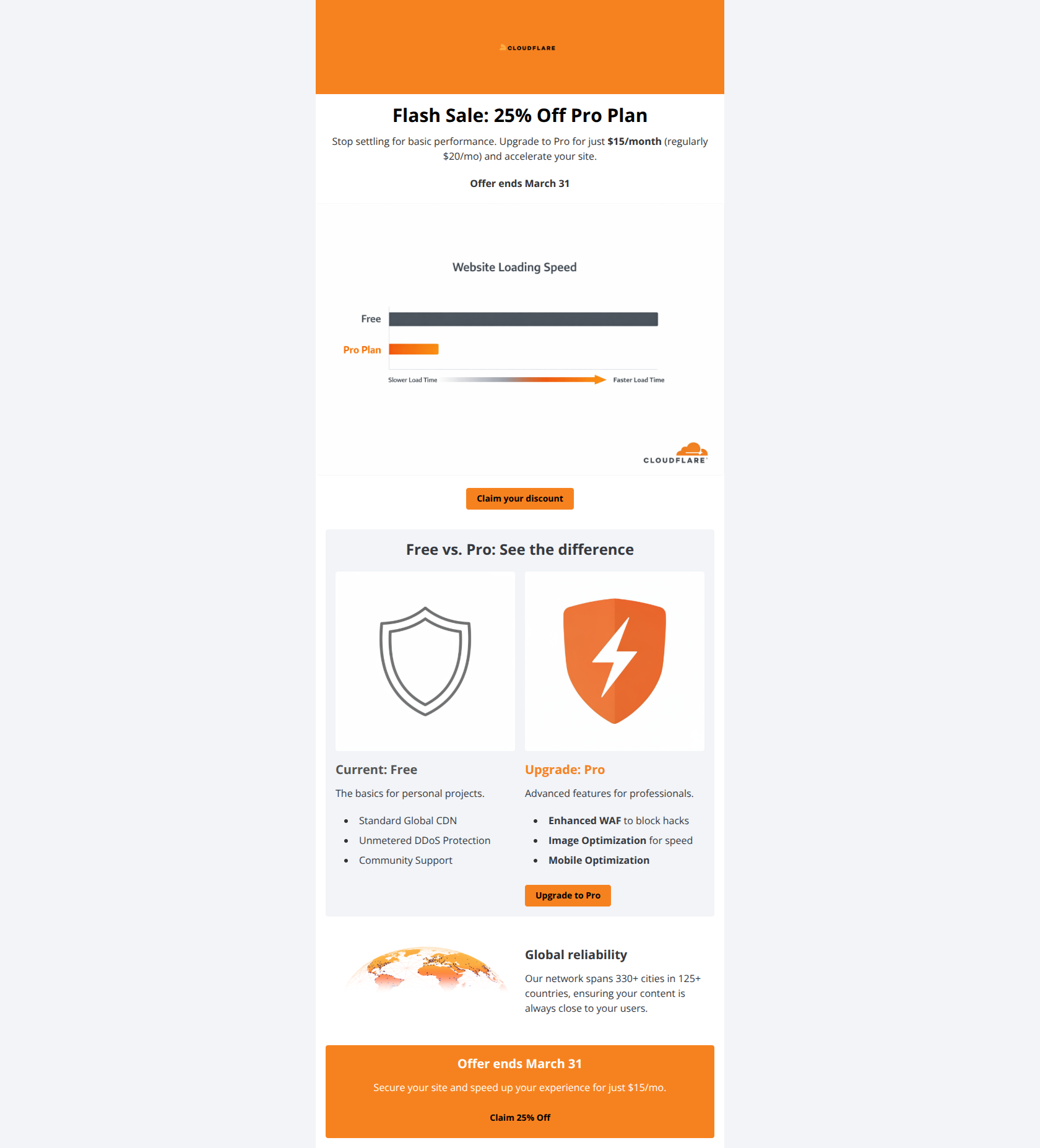 Email design: ⚡ Flash Sale Ends Tonight!