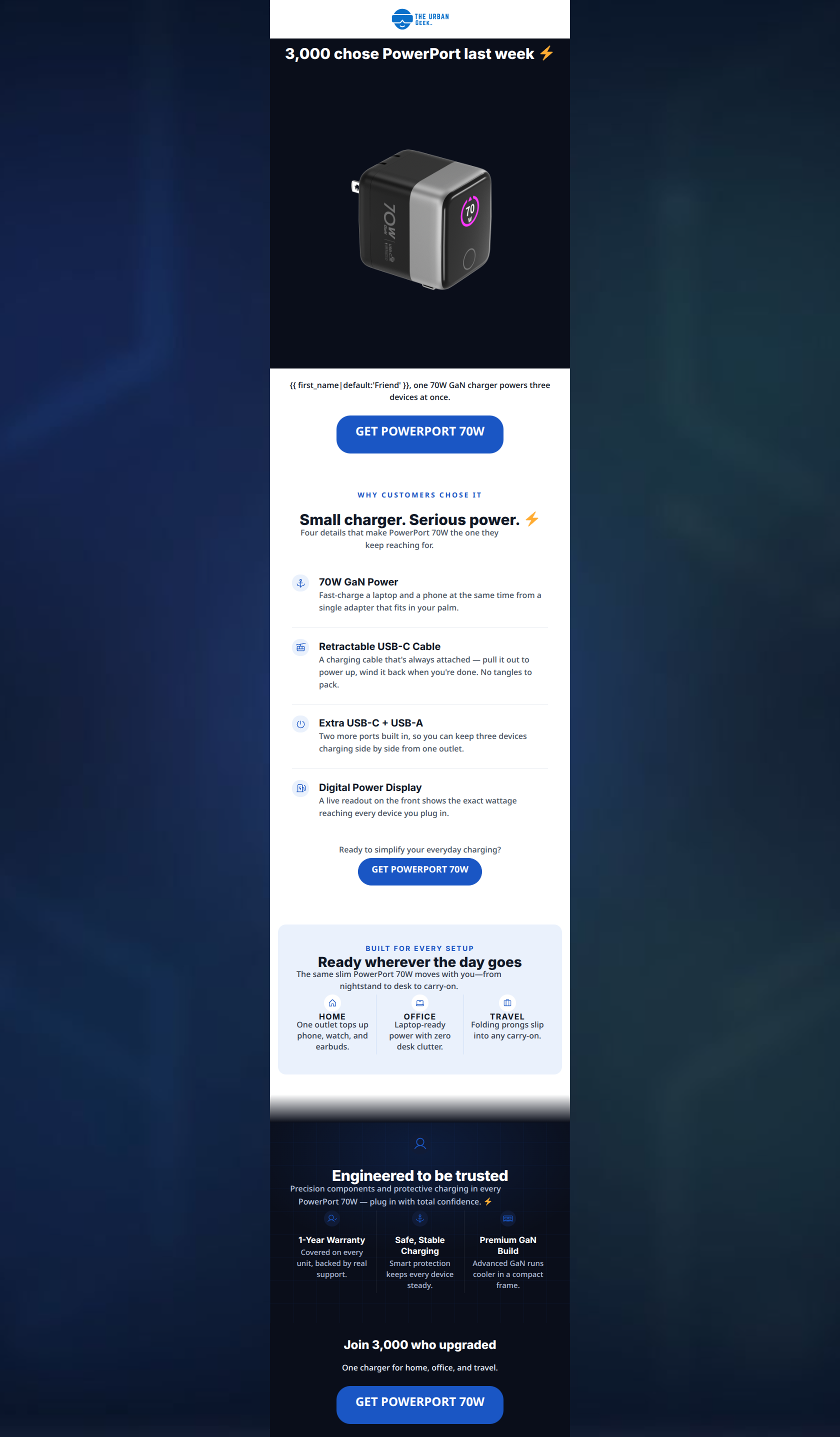 Email design: Why 3,000 chose PowerPort 70W last week ⚡