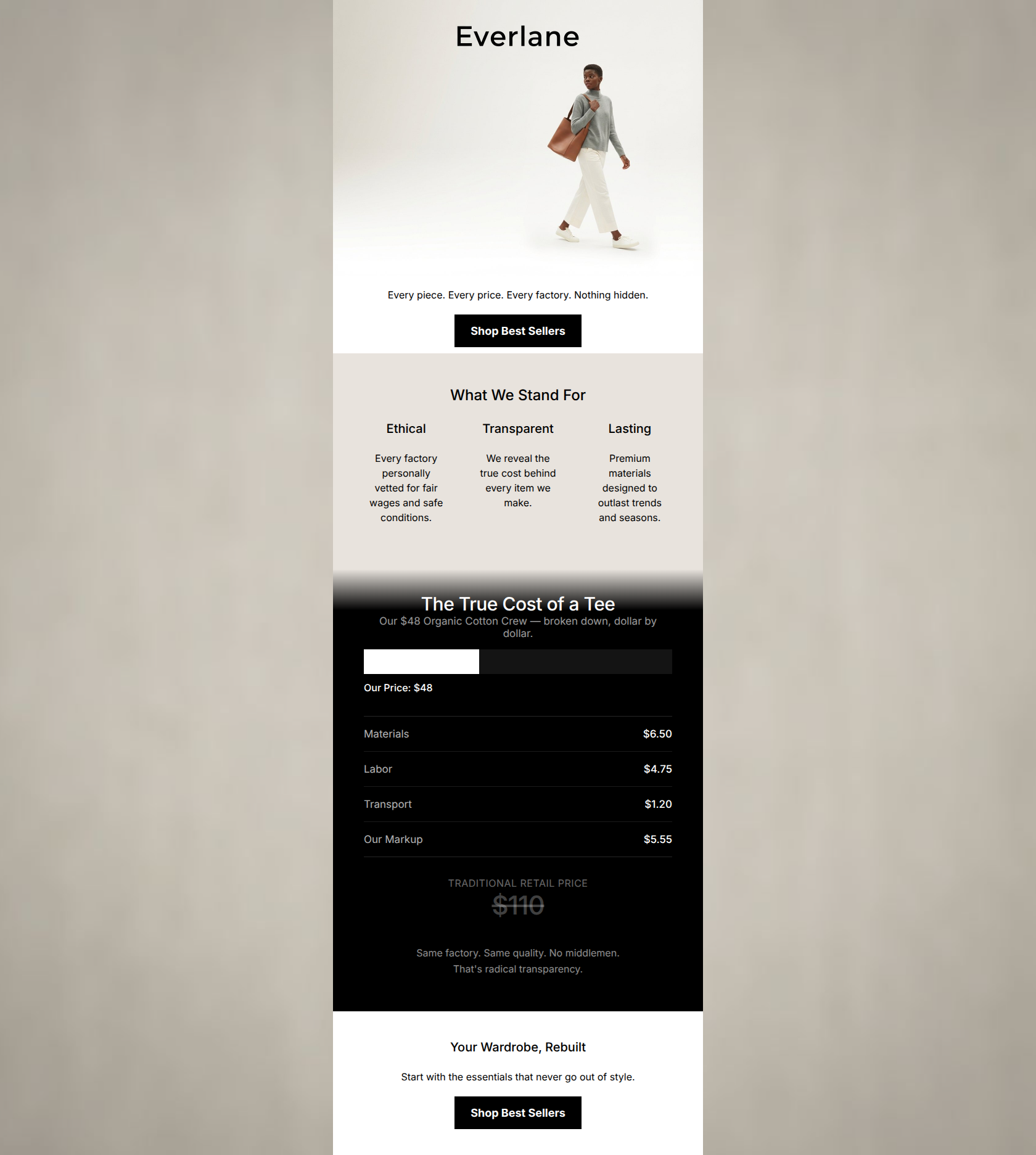Email design: Know what you're wearing.