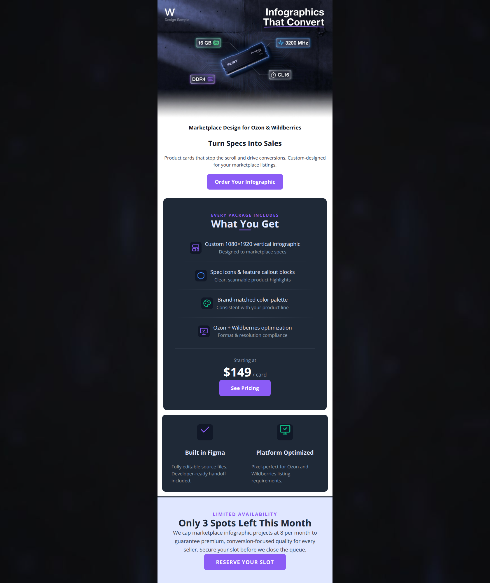Email design: Marketplace Infographics That Sell